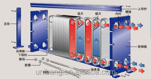 plate heat exchanger-6